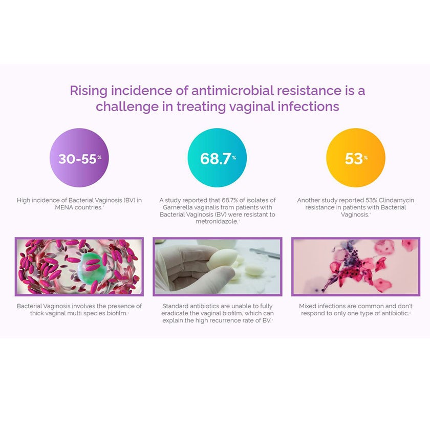 Betadine Medicated Vaginal Douche Kit 250ml