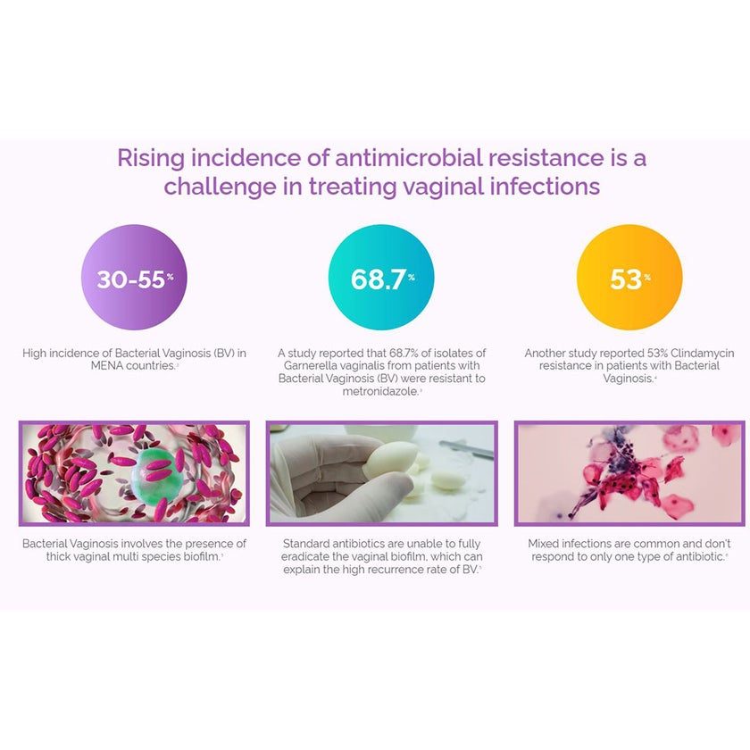 Betadine Vaginal Pessaries, Pack of 14's