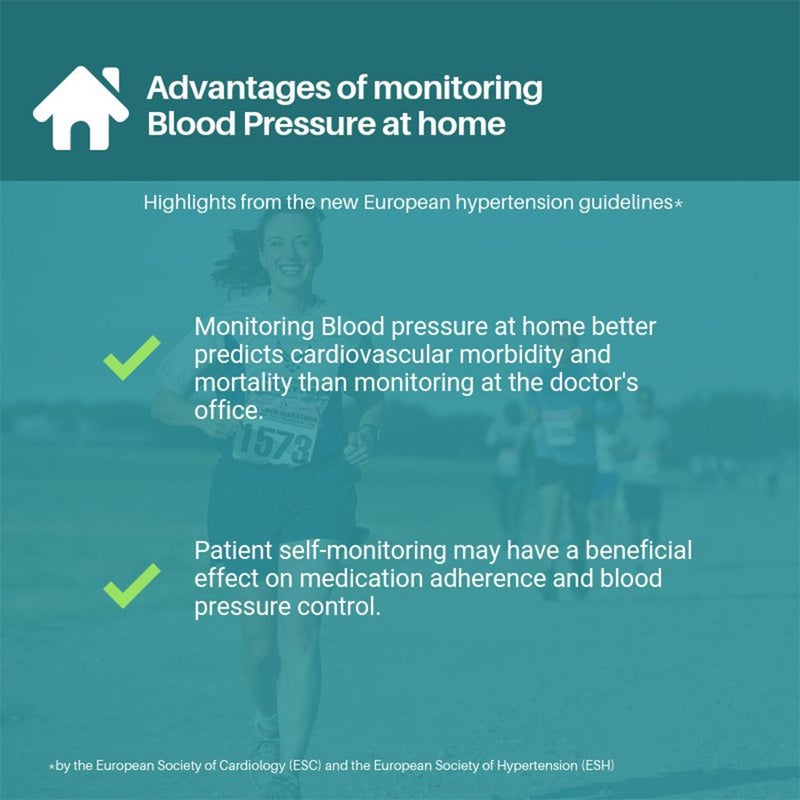 Beurer BM20 Blood Pressure Monitor