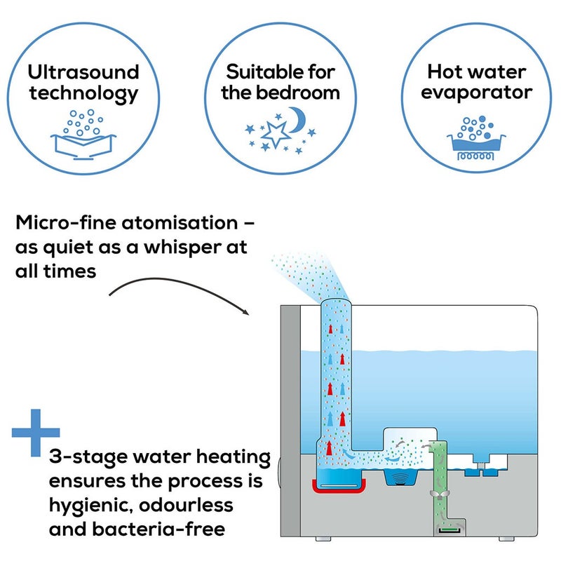 Beurer LB88 Ultrasonic Humidifier