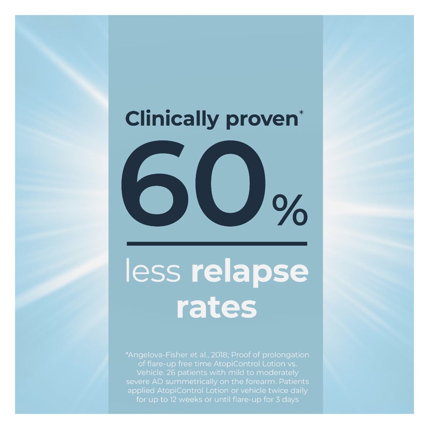 Eucerin AtopiControl Rich Calming Body Lotion 250ml