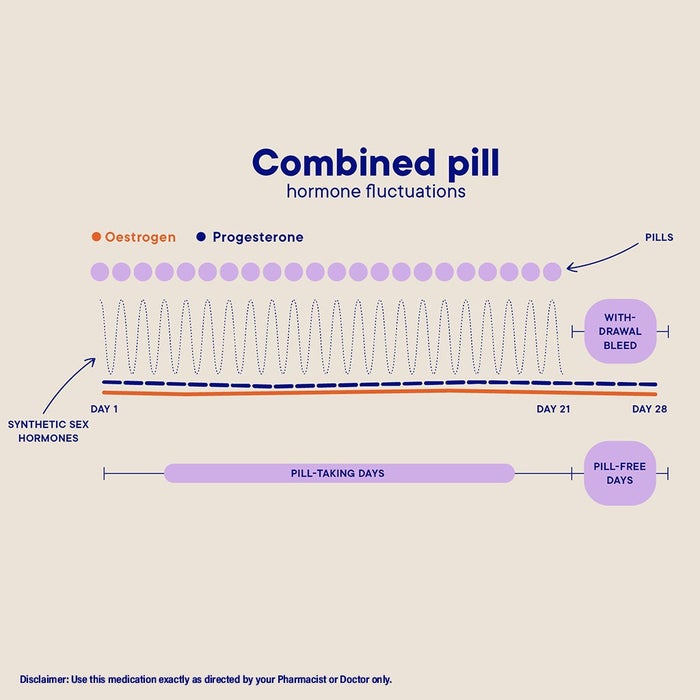 Online pharmacy Home