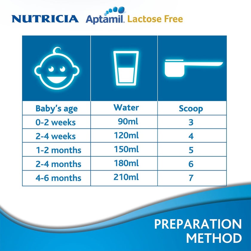 Aptamil LF Lactose Free Baby Milk Formula For 0 To 6 Months 400g