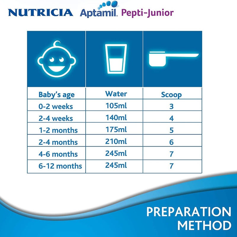 Nutricia Aptamil Pepti Junior Infant Milk Formula For 0 To 12 Months With Allergy 400g