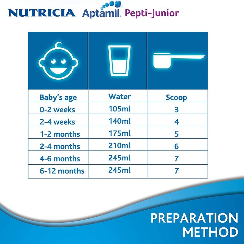 Nutricia Aptamil Pepti Junior Infant Milk Formula For 0 To 12 Months For Allergy Management 400g