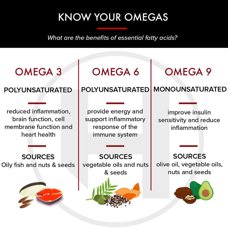 Now Super Omega 3 6 9 Flaxseed Oil, Borage Seed Oil, Fish Oil Supplement Softgels, Pack of 30's