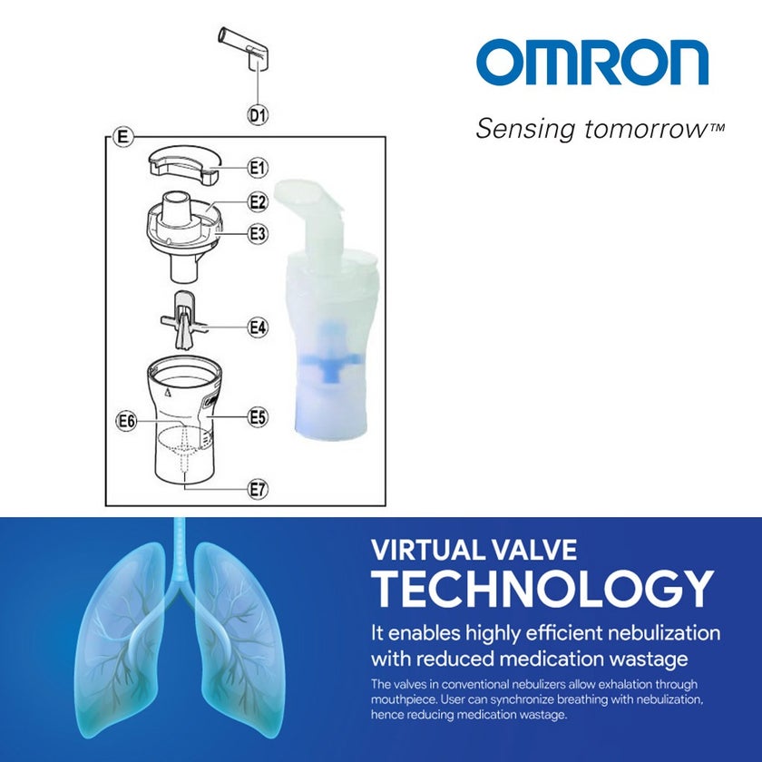 Omron V.V.T. Set Nebuliser Kit