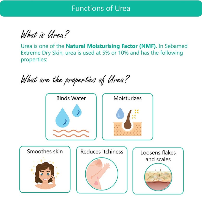 Sebamed 5% Urea Relief Shampoo 200ml