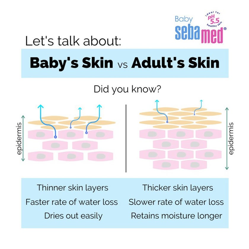 Sebamed Baby Gentle Wash 200ml