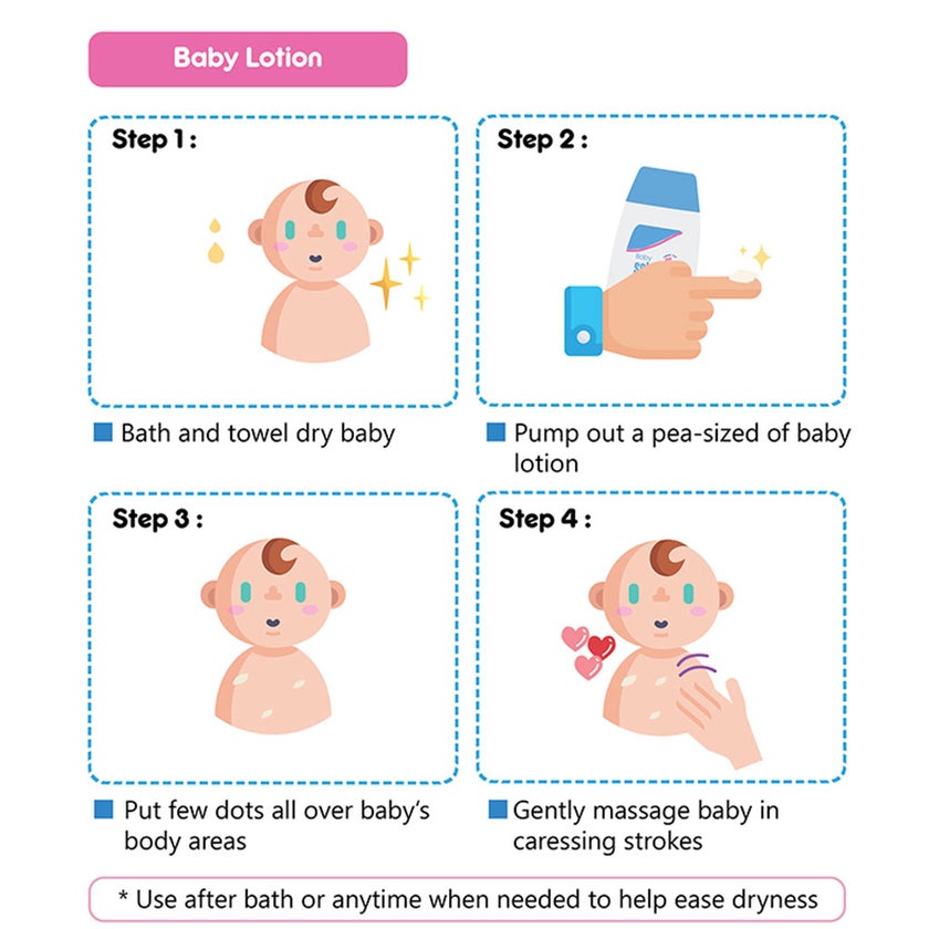 Sebamed Baby Lotion 400ml