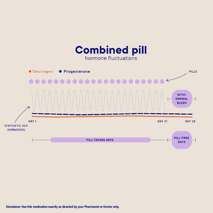 Yasmin Film-Coated Tablets, Pack of 21's