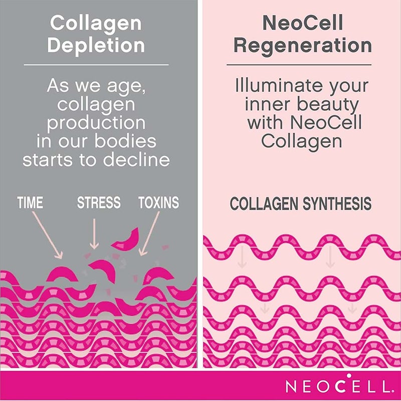 NeoCell Marine Collagen + Hyaluronic Acid Capsules For Youthful & Radiant Skin, Pack of 120's