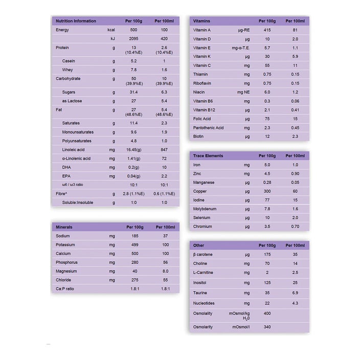 Online pharmacy Home