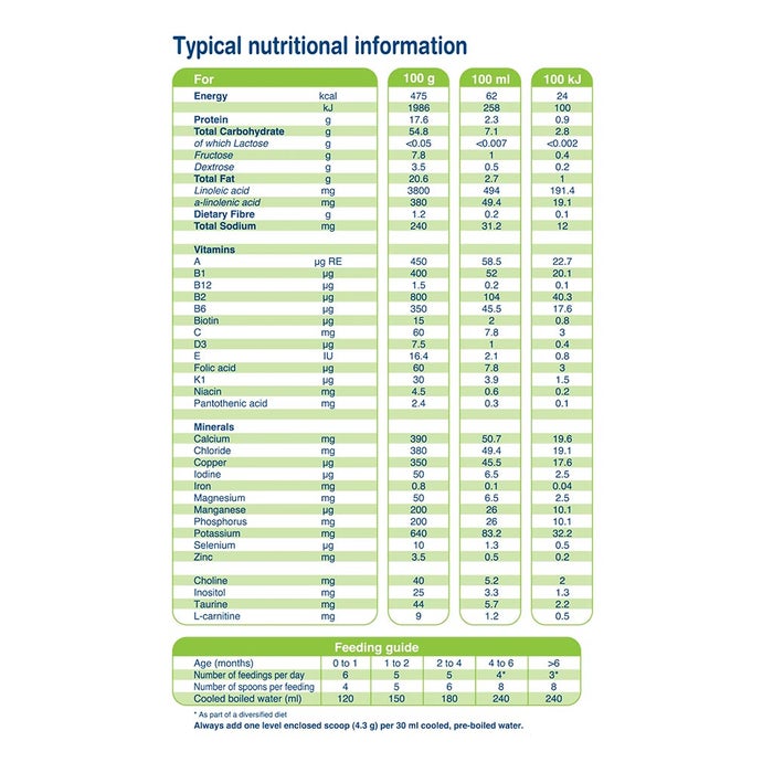 Online pharmacy Home