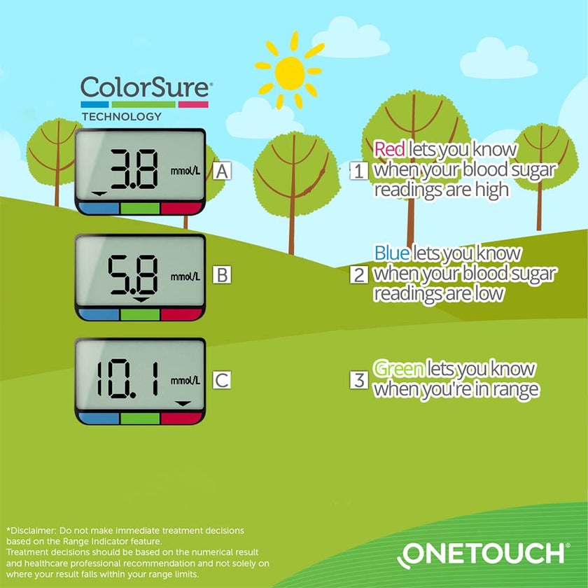 OneTouch Select Plus Flex Meter