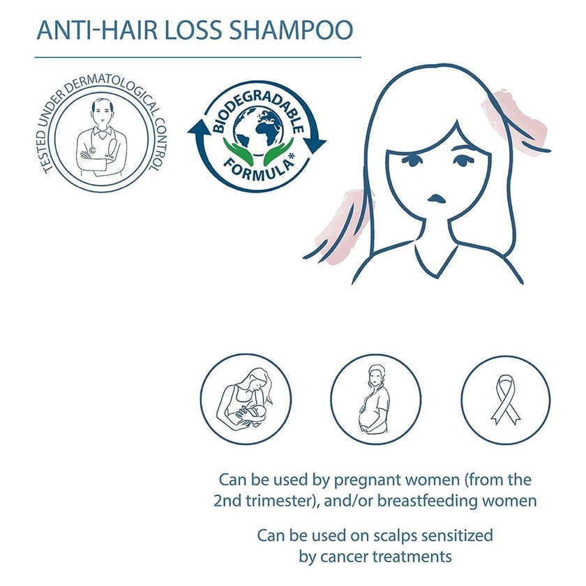 Ducray Anaphase Plus Hair Loss Shampoo 200ml