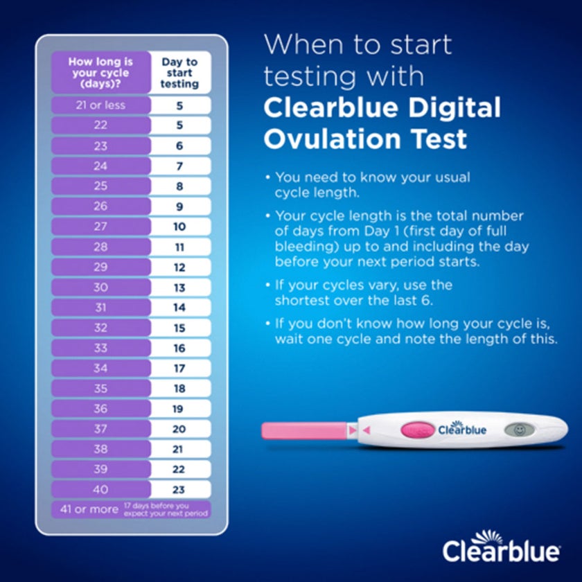 Clear Blue Digital Ovulation Tests Kit, Pack of 10's