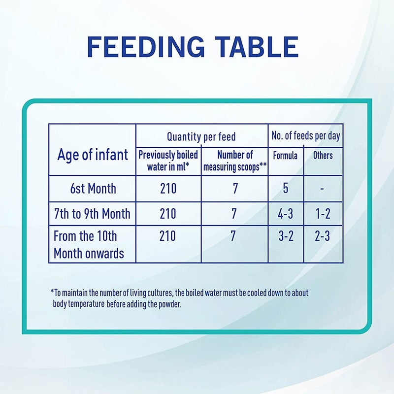 Nestle NAN Optipro Stage 2 Infant Milk Formula For 6 To 12 Months 400g