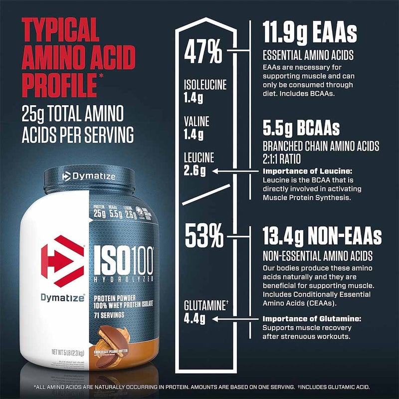 Dymatize ISO 100 Fast Absorbing Protein Powder, 100% Whey Protein Isolate, Gourmet Chocolate Peanut Butter, 2.3kg