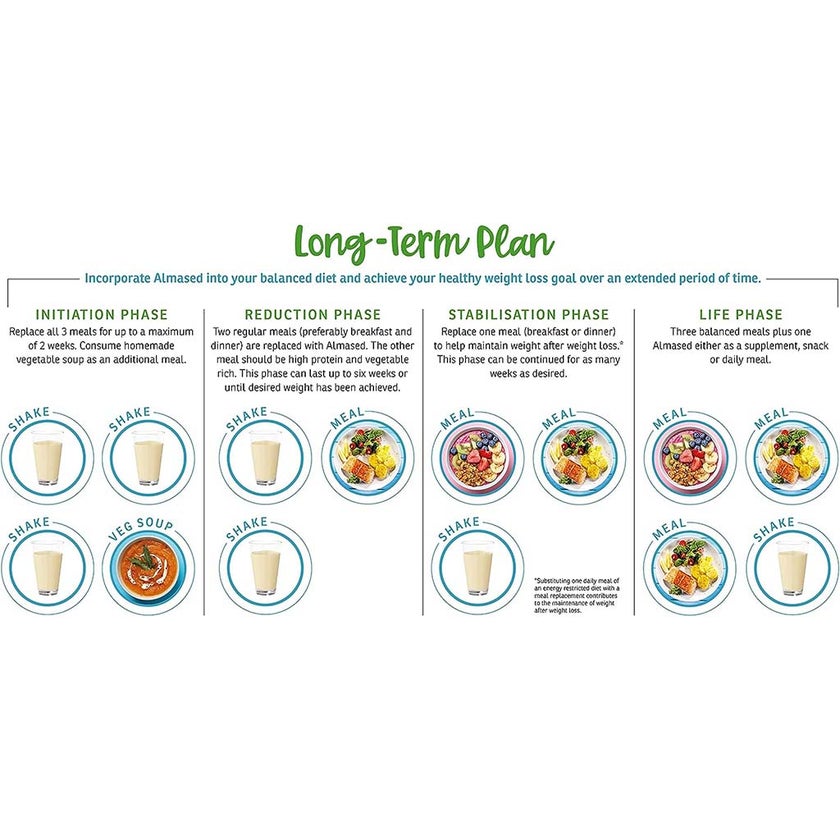 Almased Soya, Yogurt and Honey Meal Replacement for Weight Loss 500g