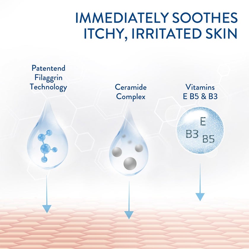 Cetaphil PRO Eczema Prone Skin Restoring Moisturizer 295ml