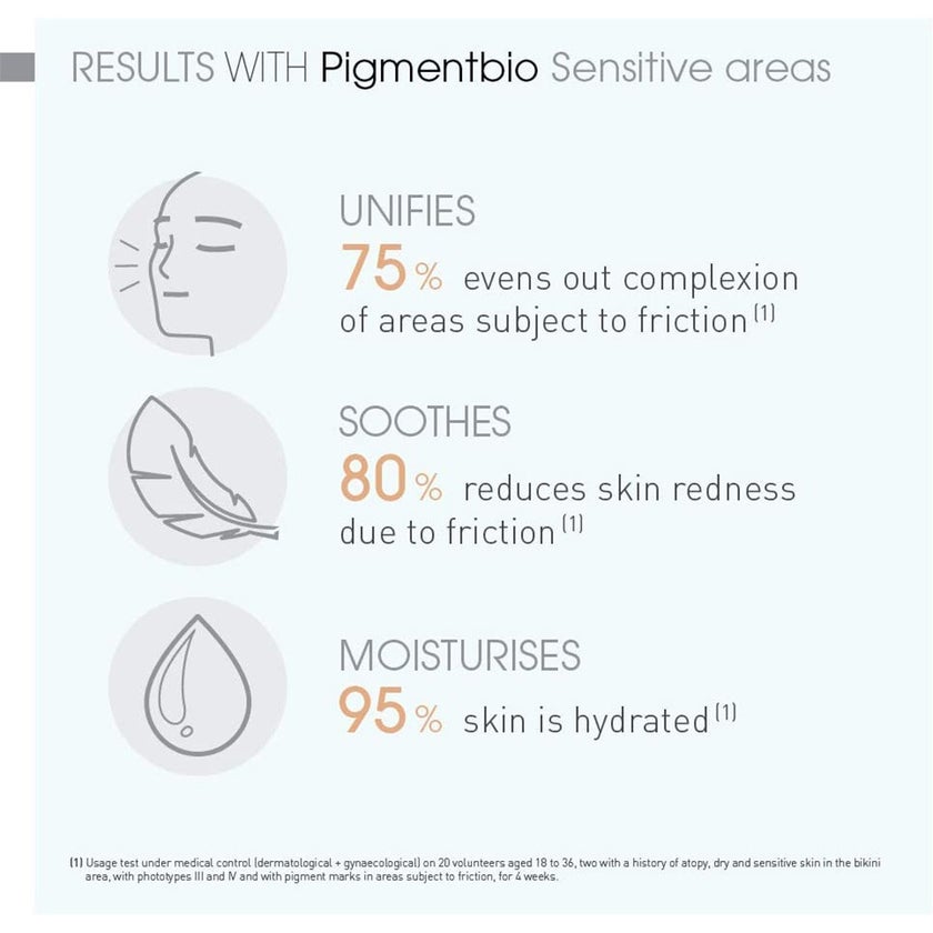 Bioderma Pigmentbio Targeted Brightening Carre Cream 75ml