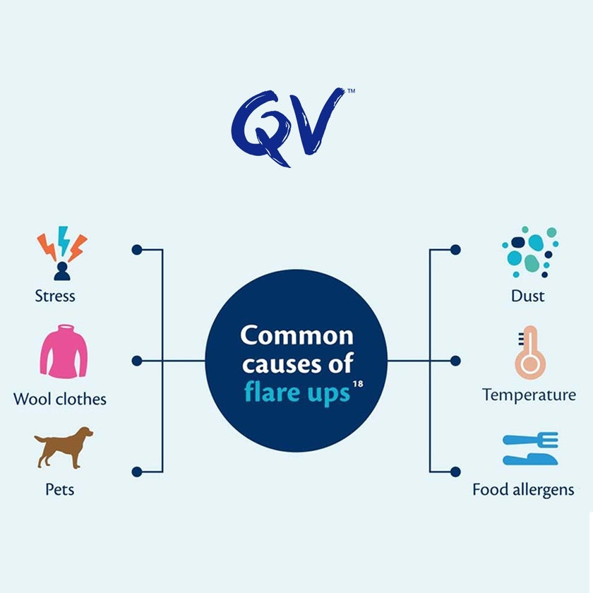 Ego QV Flare Up Cream For Eczema And Dermatitis Flare Up 100g