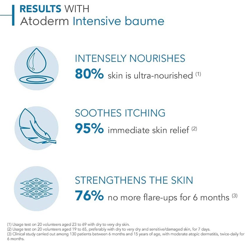 Bioderma Atoderm Intensive Baume 75ml