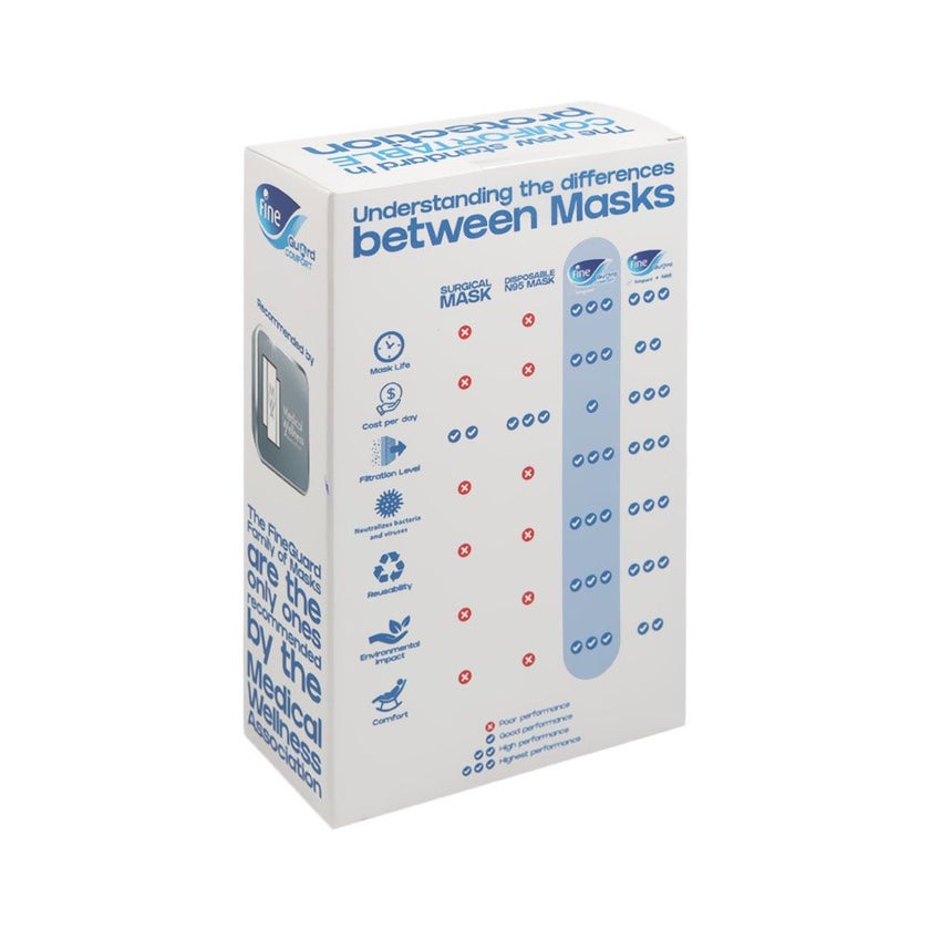 Fine Guard Comfort Reusable Protective Mask - Size M