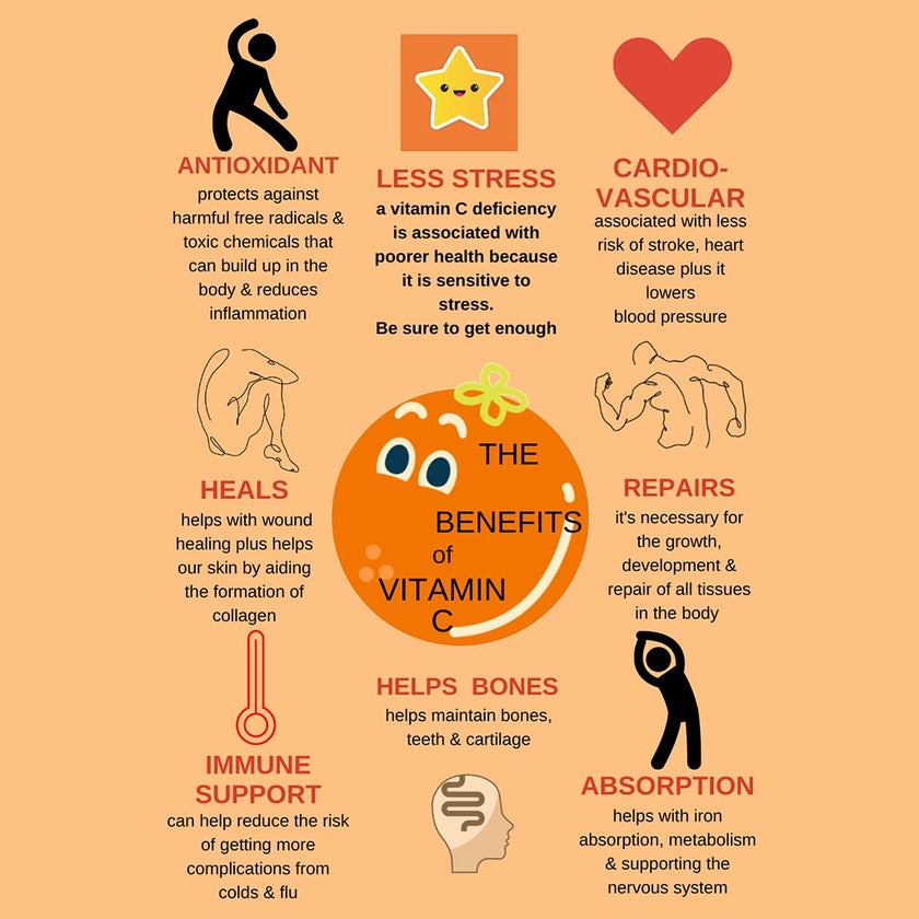 Activise Brilliant B + C Vitamin B complex & C Effervescent Tablets For Immune & Energy Boost, Pack of 20's