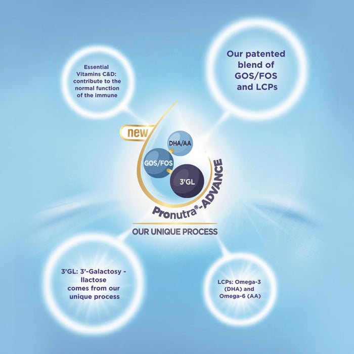 Online pharmacy Home