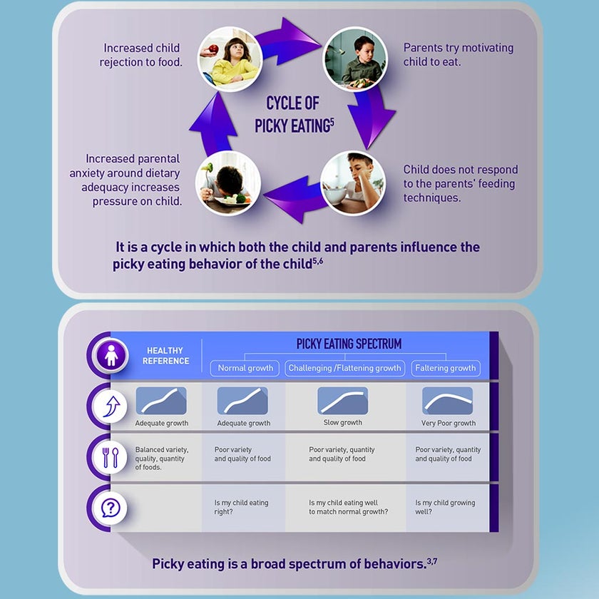 Nutricia NutriniDrink Children's Milk Special Formula For 12+ Months Neutral Flavour 400g