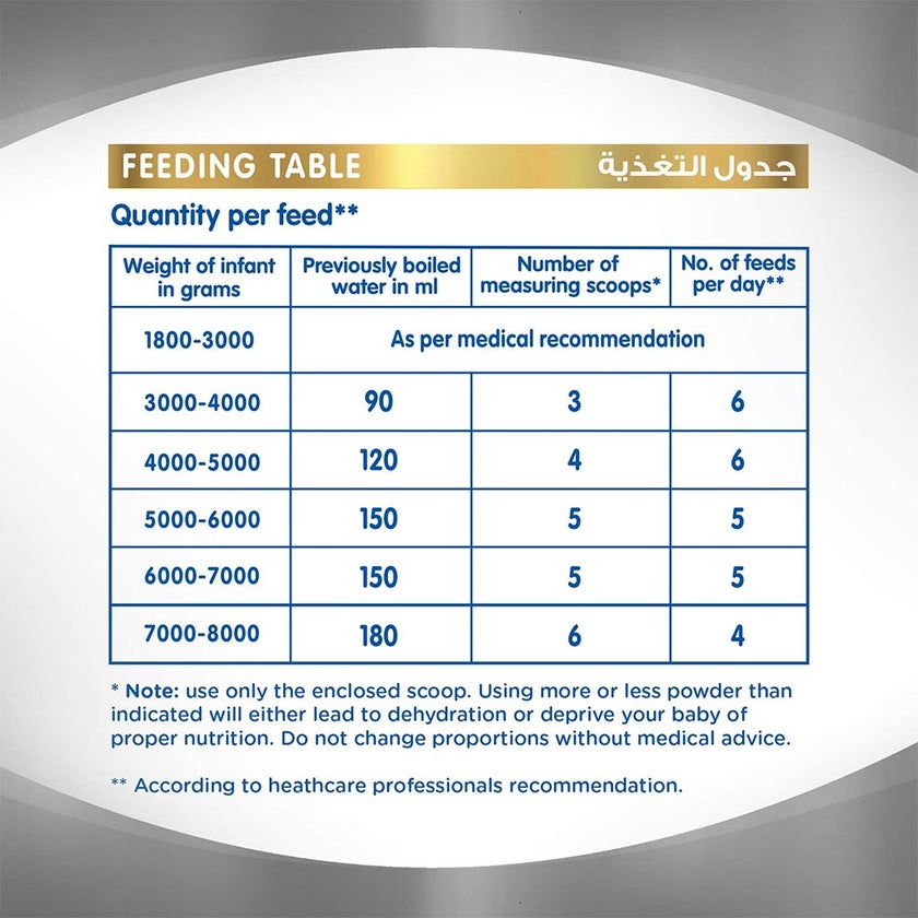 Nestle Pre NAN Stage 2 Premature Baby Milk Formula 400g