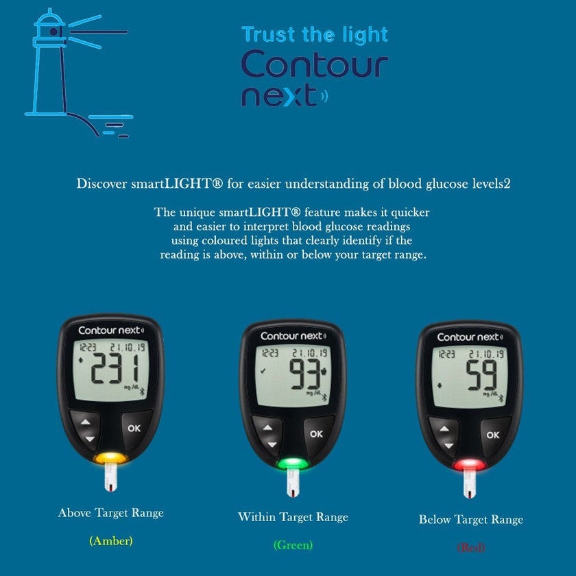 Ascensia Contour Next Blood Sugar Monitor + Strips Bundle PROMO, Expiry Date: April 2025