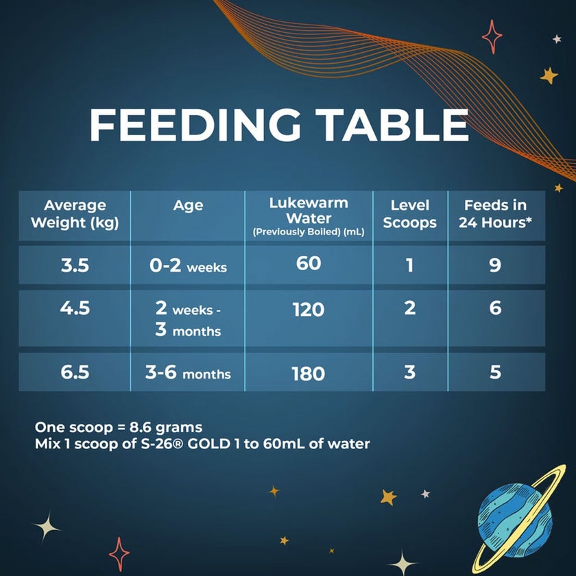 S-26 Gold Stage 1 Baby Milk Formula For 0 To 6 Months 400g