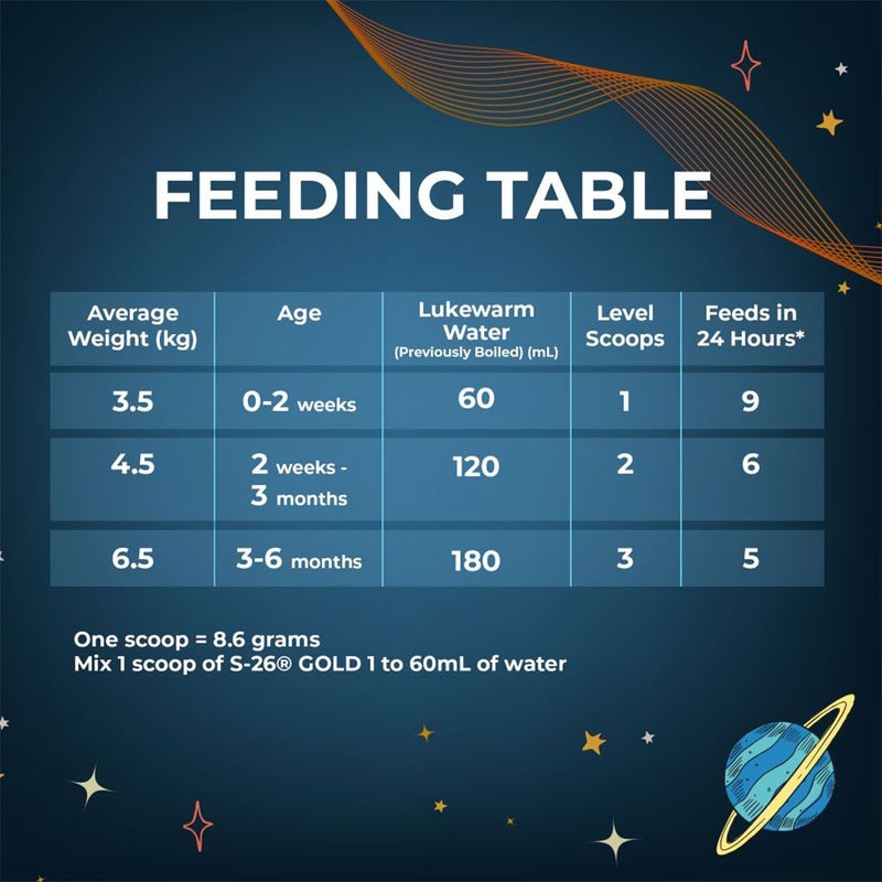 S-26 Gold Stage 1 Baby Milk Formula For 0 To 6 Months 900g