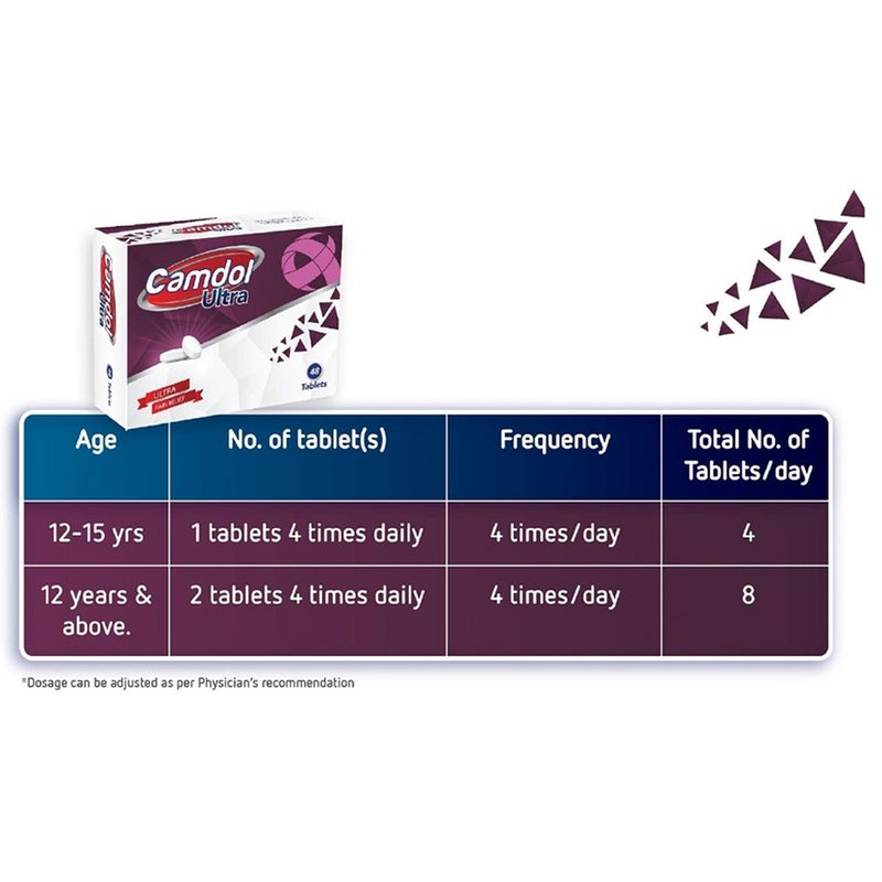 Camdol Ultra Paracetamol 500mg and Caffiene 65mg Pain Relief Tablets, Pack of 24's