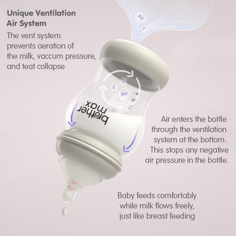 Brother Max PP Anti-Colic Feeding Bottle 3-6 Months Pink 240 mL 1's BM108P