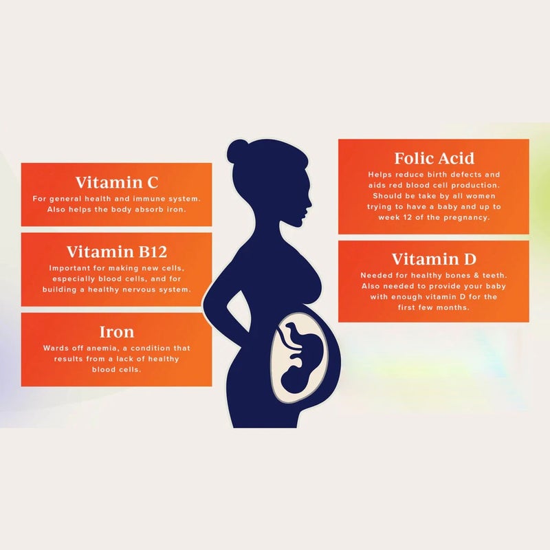 Vitamax Prenatal Essentials One Daily Tablets With Folic Acid, Iron & Vitamin D For Healthy Mother & Baby, Pack of 60's