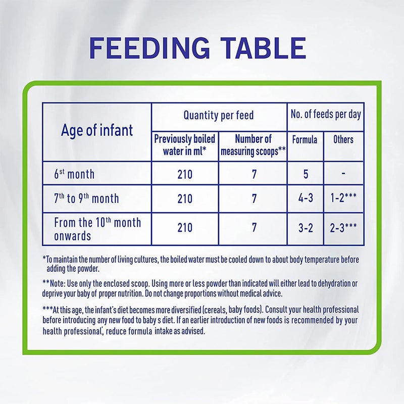 Nestle NAN Comfort Stage 2 Anti Colic Infant Milk Formula For 6 To 12 Months 400g