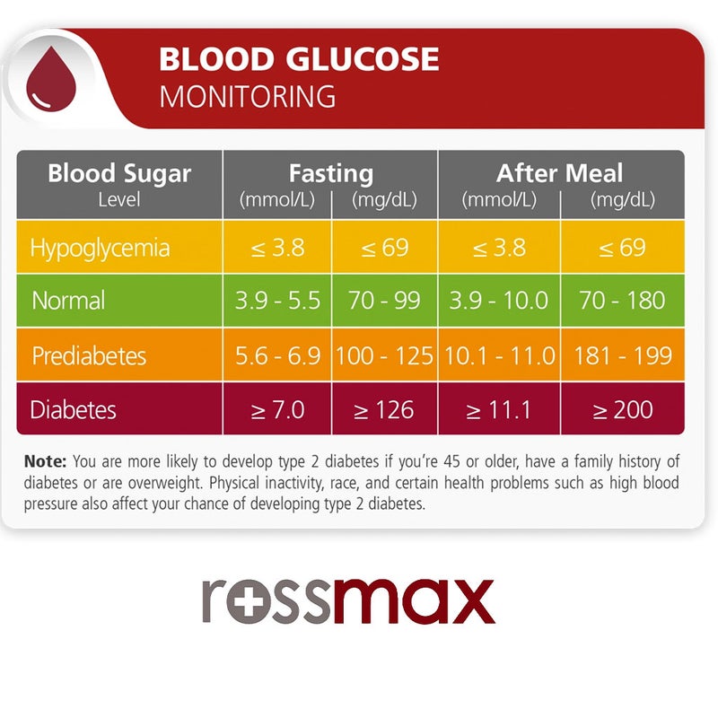 Rossmax HS200 Blood Sugar Monitor With Strips For Diabetes Management
