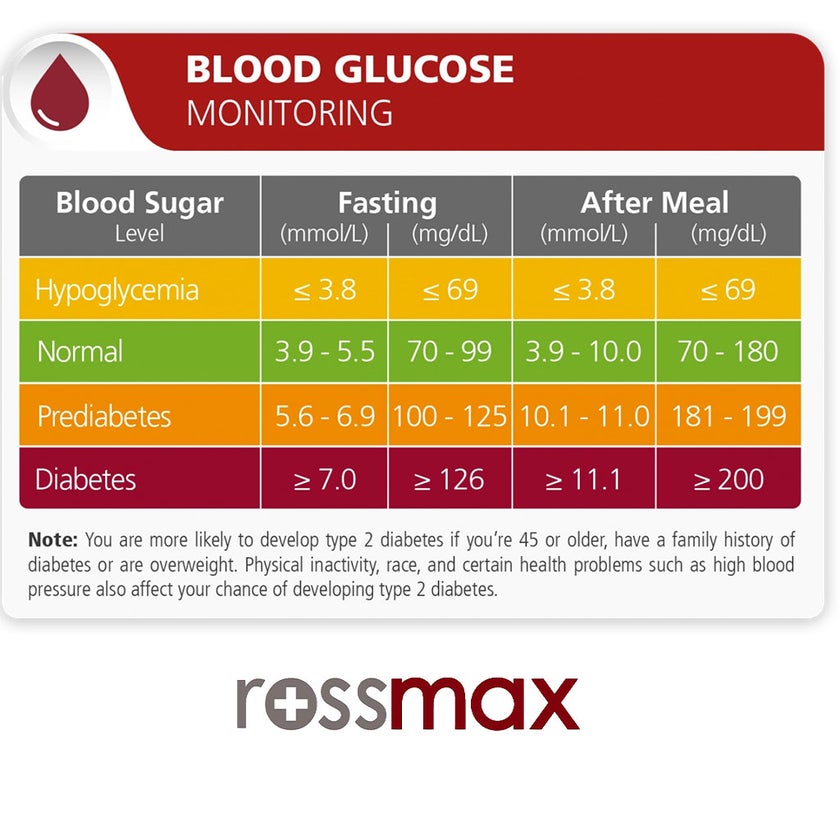 Rossmax HS200 Blood Sugar Monitor With Strips For Diabetes Management