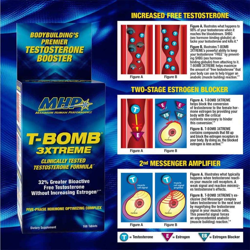 Maximum Human Performance T-Bomb 3Xtreme Testosterone Capsules, Pack of 168's