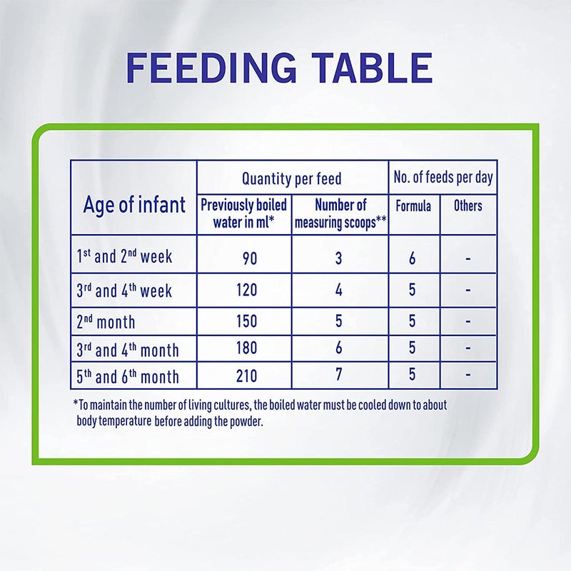 Nestle NAN Comfort Stage 1 Anti Colic Baby Milk Formula For 0 To 6 Months 800g