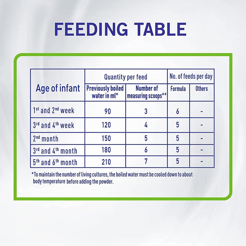 Nestle NAN Comfort Stage 3 Anti Colic Toddlers Milk Formula For 1 To 3 Years 800g