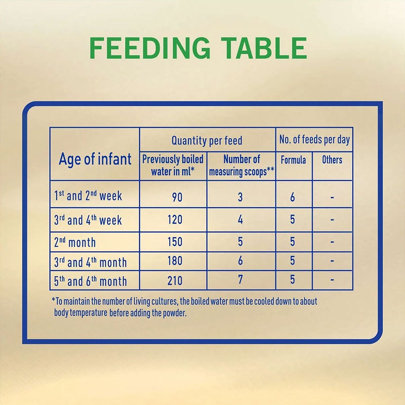 S-26 Goat Milk Stage 1 Baby Milk Formula For 0 To 6 Months 380g