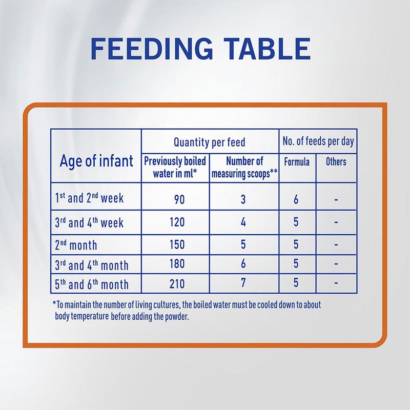 S-26 Ultima Stage 1 Baby Milk Formula For 0 To 6 Months 400g