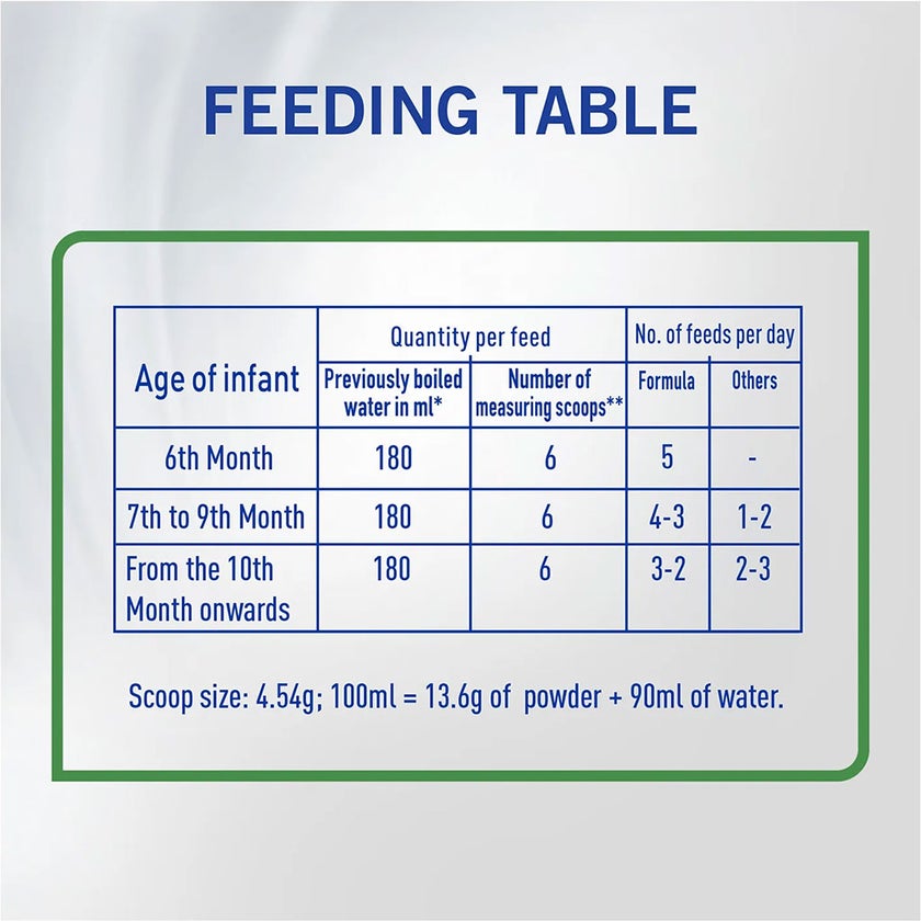 S-26 Ultima Stage 2 Infant Milk Formula For 6 To 12 Months 400g