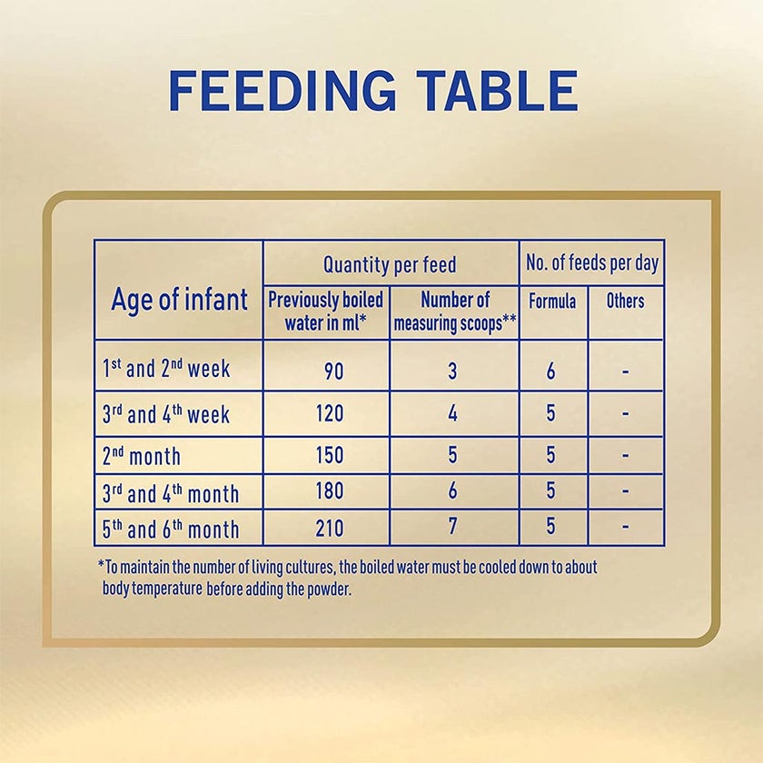 Nestle NAN Supreme Pro Stage 1 Baby Milk Formula For 0 To 6 Months 400g