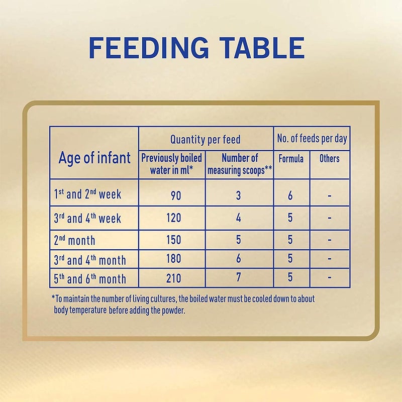 Nestle NAN Supreme Pro Stage 1 Baby Milk Formula For 0 To 6 Months 800g